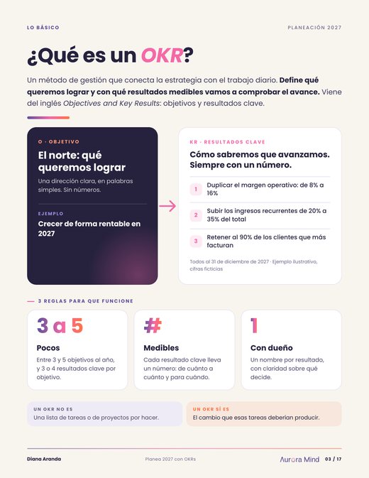 Página: qué es un OKR