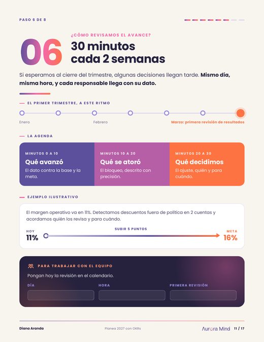 Página: revisión cada 2 semanas